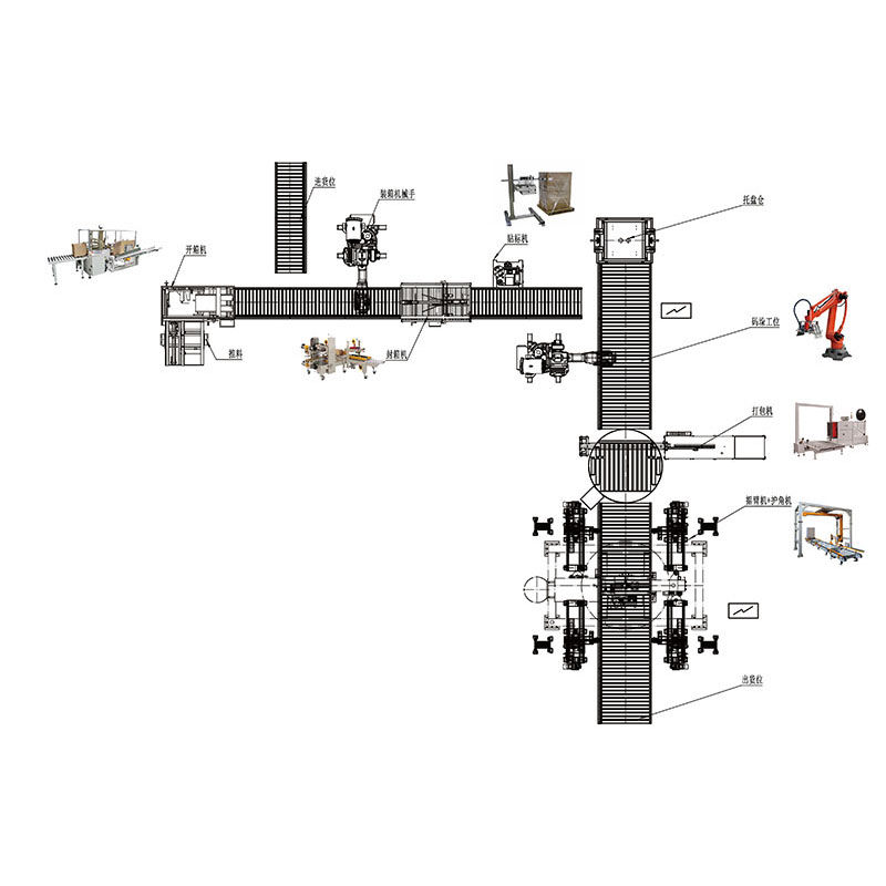 食品飲料行業(yè)輸送解決方案